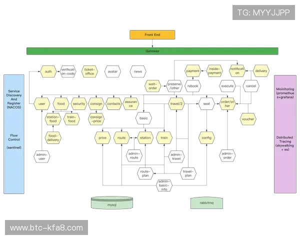 K8开发：构建高可用微服务架构的核心技术与实现方案
