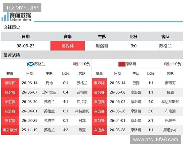 世界杯苏格兰对阵摩洛哥比赛风险提示与赛前分析指南 世界杯苏格兰对阵摩洛哥比赛风险提示与赛前分析指南